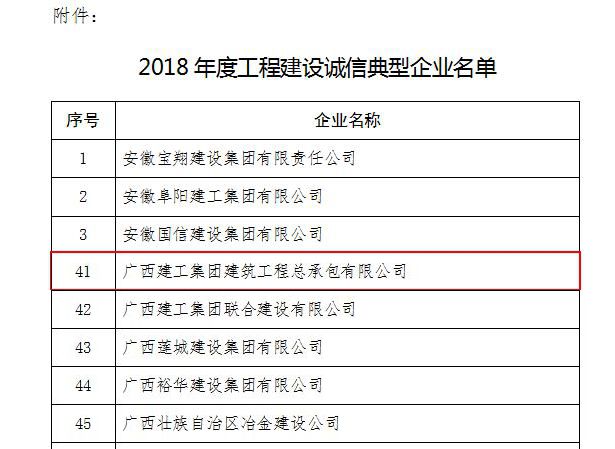 2018年度工程建設誠信典型企業名單.jpg