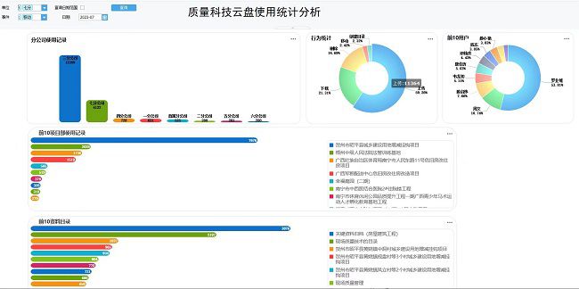 使用統計分析報表（修圖）.jpg